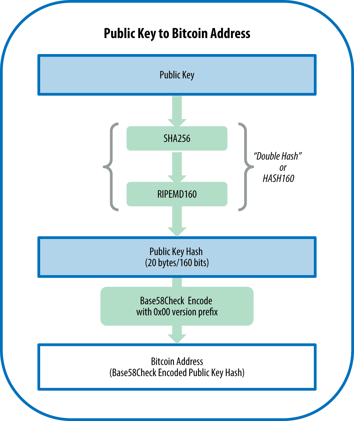 public-key