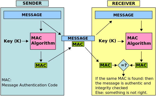 mac