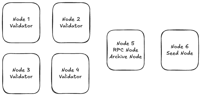 node-role