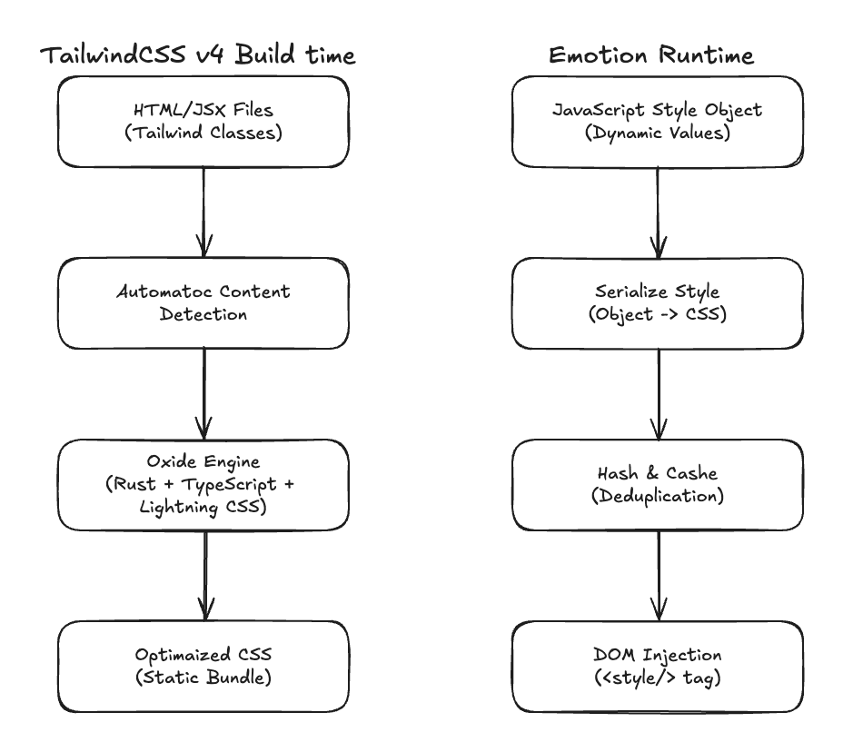 tailwindcss-and-emotion-internals